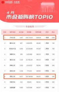 头条比较厉害的矩阵,揭秘信息时代的传播霸主