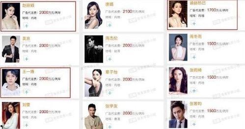 一线明星代言费多少,动辄百万千万，明星效应价值几何？